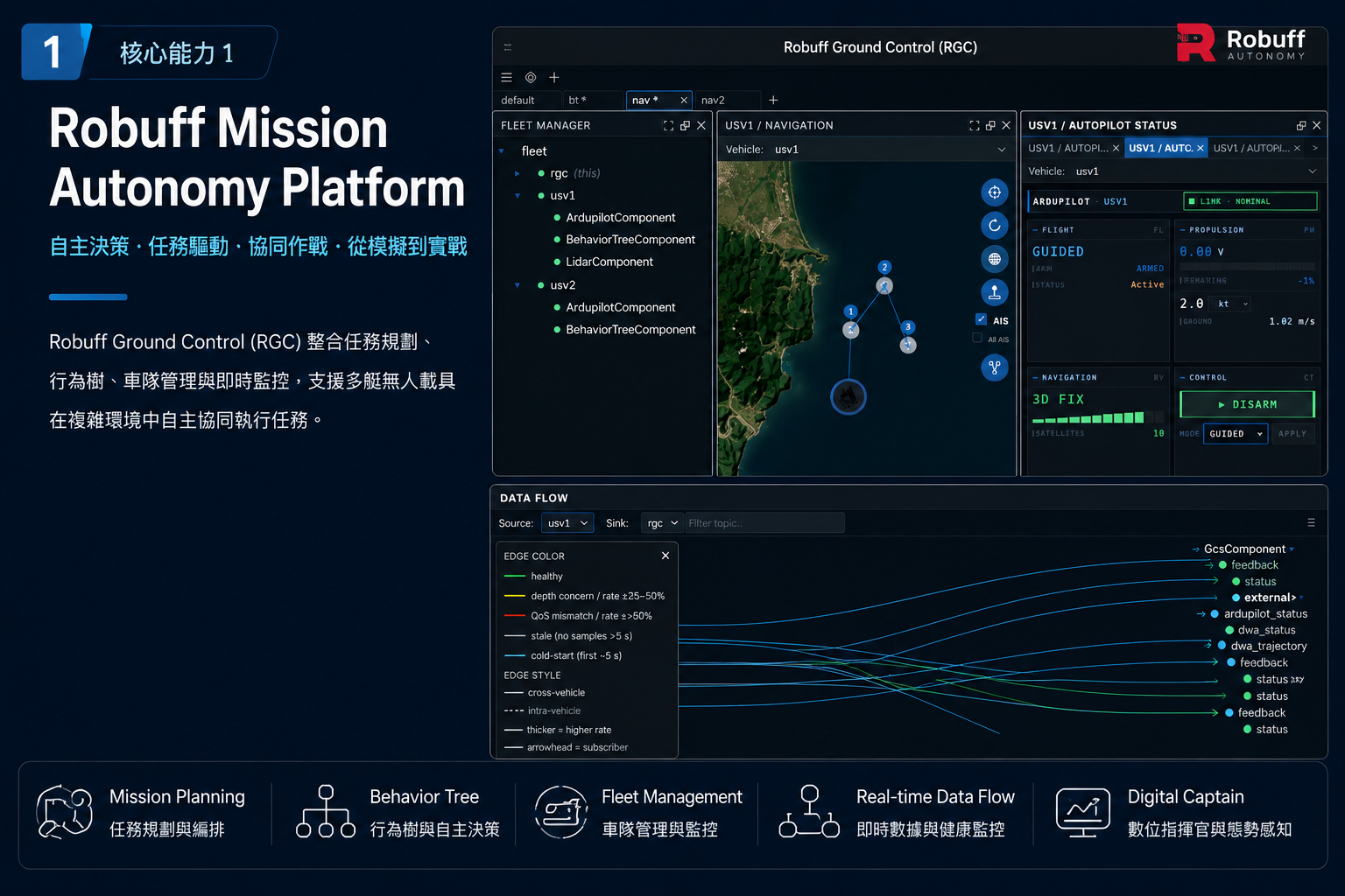 Robuff Mission Autonomy Platform