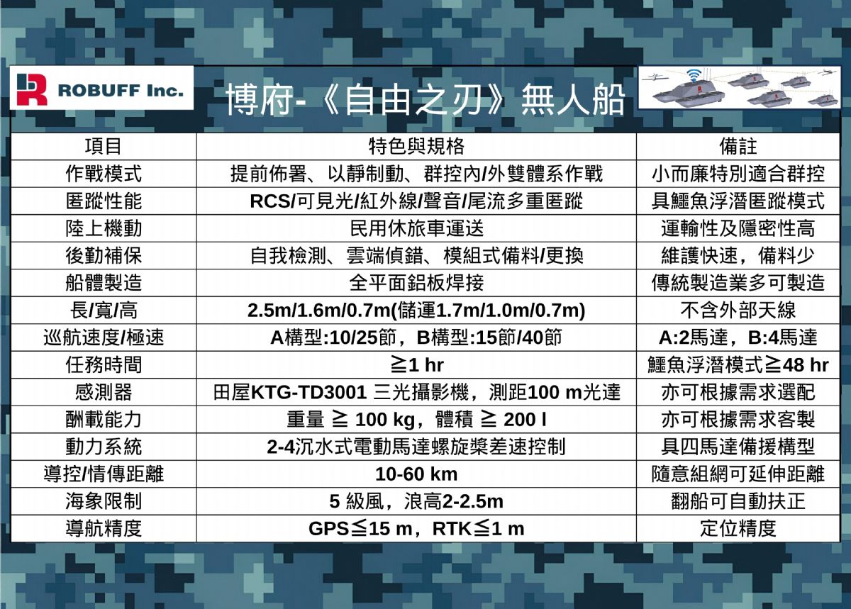 台湾の新興防衛技術企業Robuffが「ウォール・ストリート・ジャーナル」インターナショナル・フォーカスで特集 - CEOのPeng-Chih Chenが2025年「クイック・プロジェクト」無人車両公開展示でチームを率いる